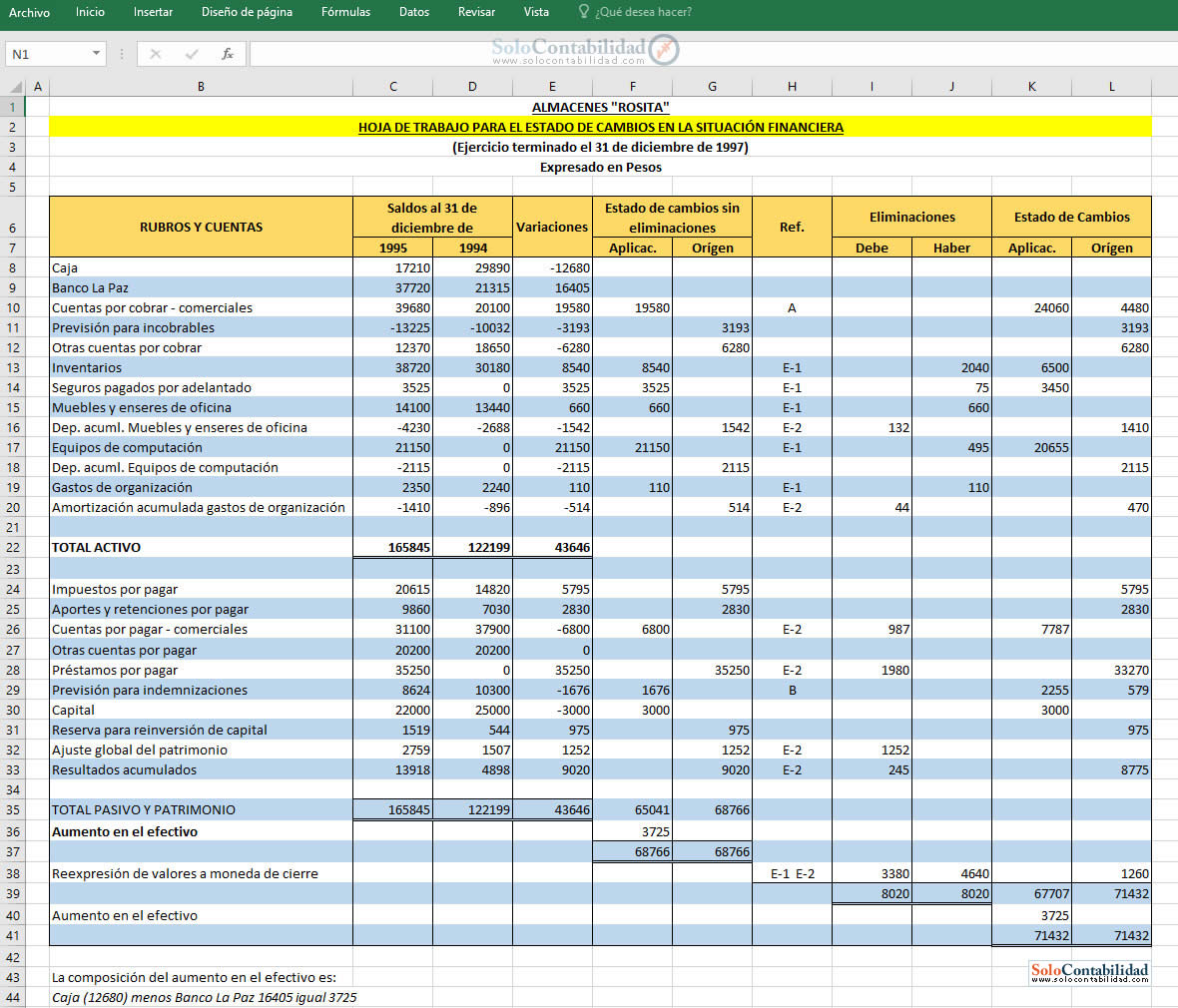 Estado de cambios en la situación financiera - Hoja de trabajo Estado de cambios en la situación financiera - Hoja de trabajo