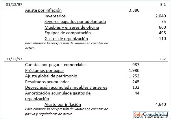 Estado de cambios en la situación financiera - Asientos de eliminación Estado de cambios en la situación financiera - Asientos de eliminación