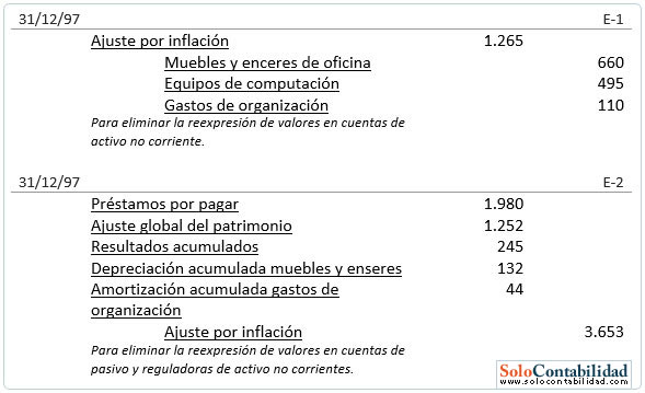 Estado de cambios en la situación financiera - Asientos de eliminación Estado de cambios en la situación financiera - Asientos de eliminación