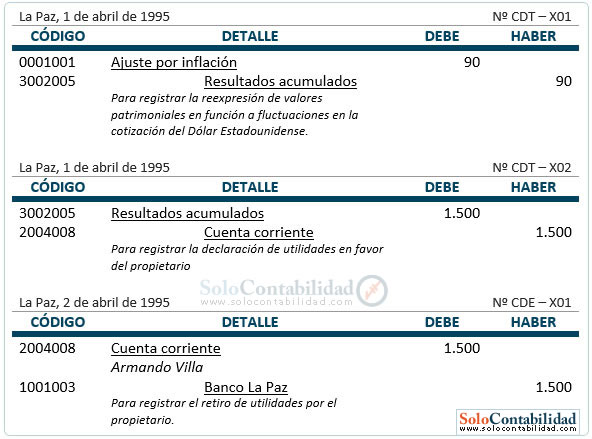 Estado de evolución del patrimonio - Registros contables