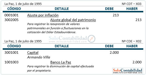 Estado de evolución del patrimonio - Cálculos
