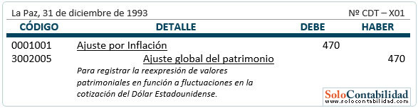 Estado de evolución del patrimonio - Registro de reexpresión de valores Estado de evolución del patrimonio - Registro de reexpresión de valores