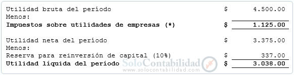 Estado de evolución del patrimonio - Cálculos Estado de evolución del patrimonio - Cálculos