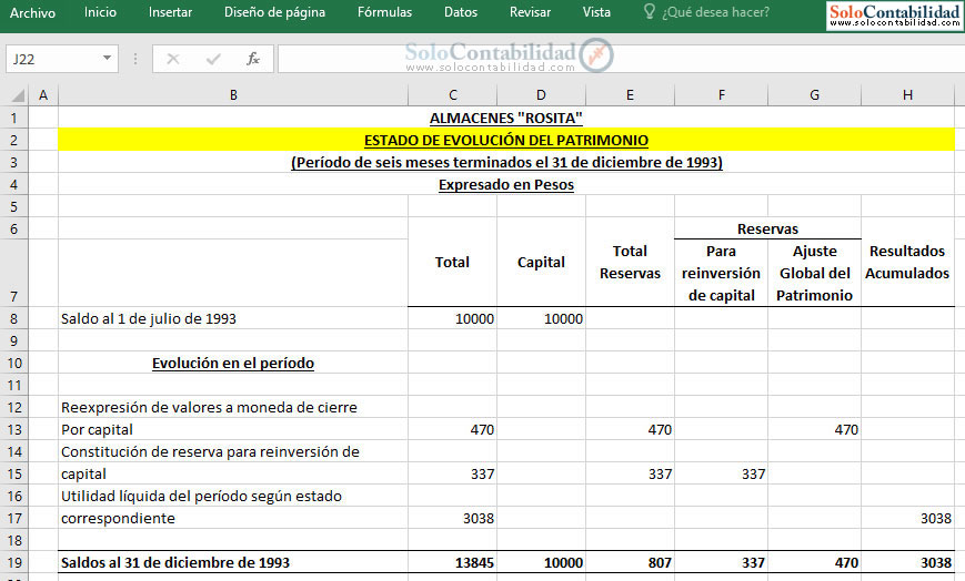 Estado de evolución del patrimonio - Por un periodo de meses Estado de evolución del patrimonio - Por un periodo de meses