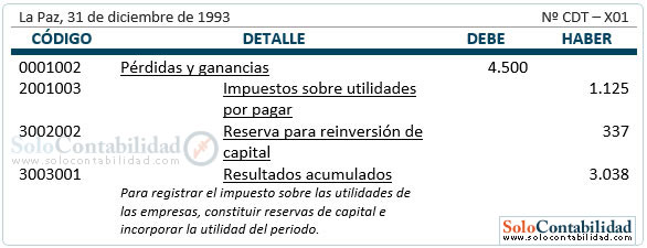 Estado de evolución del patrimonio - Registro, impuestos Estado de evolución del patrimonio - Registro, impuestos