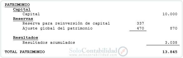 Estado de evolución del patrimonio - Composición patrimonial Estado de evolución del patrimonio - Composición patrimonial