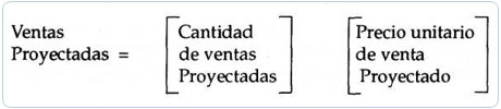 Fórmula para determinar las ventas proyectadas