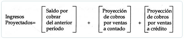 Fórmula para determinar los ingresos proyectados por ventas 