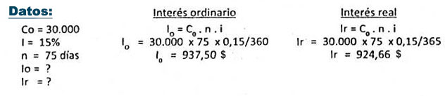 Relaci n Entre El Inter s Ordinario O Comercial Y El Inter s Exacto O 