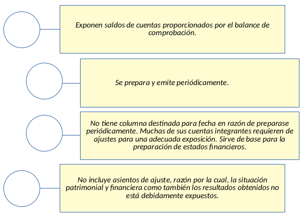 Características que identifican a una hoja de trabajo