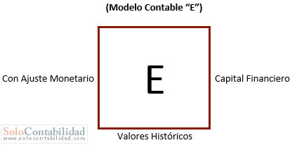 Ajuste Integral por Inflación a Valores Históricos - solocontabilidad.com Ajuste Integral por Inflación a Valores Históricos - solocontabilidad.com