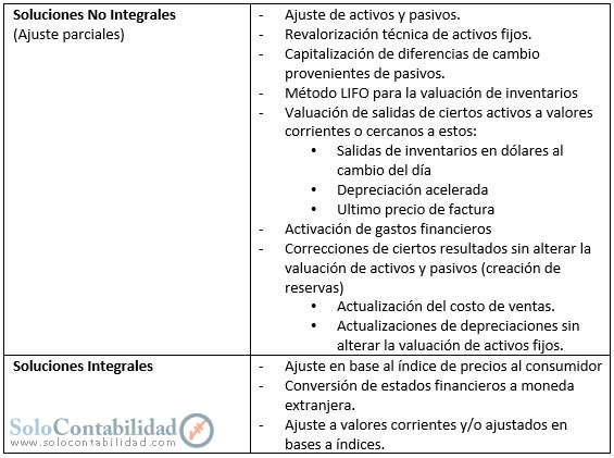 Problema Inflacionario - Soluciones encaradas frente a la inflación - Solocontabilidad.com Problema Inflacionario - Soluciones encaradas frente a la inflación - Solocontabilidad.com