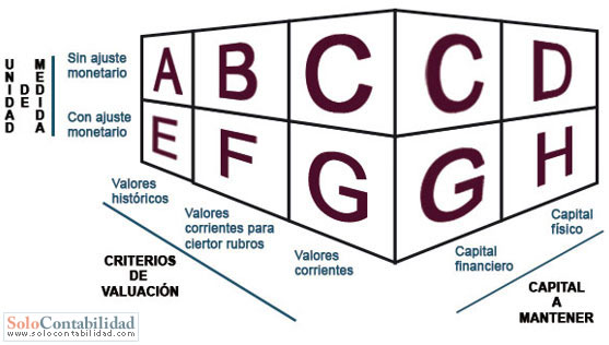 Modelos contables - Problema Inflacionario - solocontabildiad.com Modelos contables - Problema Inflacionario - solocontabildiad.com