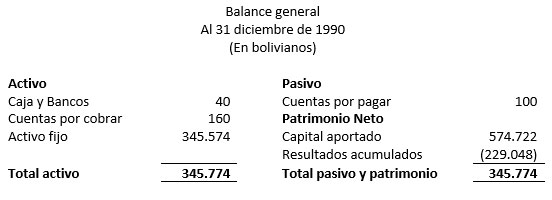 Solución: balance general en época de inflación - Contabilidad Solución: balance general en época de inflación - Contabilidad