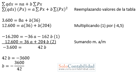 Microeconomía - Problemas de Demanda y Oferta de Mercado Microeconomía - Problemas de Demanda y Oferta de Mercado
