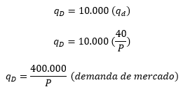Microeconomía - Formas de medición de elasticidades, demanda - Problemas resueltos