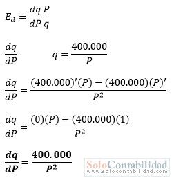 Microeconomía - Elasticidad de mercado - Problemas resueltos