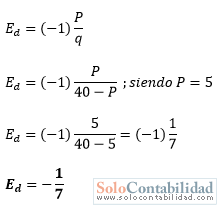 Microeconomía - Elasticidad de la demanda - Problemas resueltos
