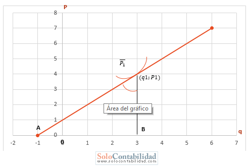Microeconomía - Determinación de la elasticidad de la oferta - Problemas resueltos Microeconomía - Determinación de la elasticidad de la oferta - Problemas resueltos