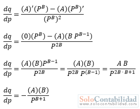 Microeconomía - Elasticidad en una constante - Problemas resueltos Microeconomía - Elasticidad en una constante - Problemas resueltos