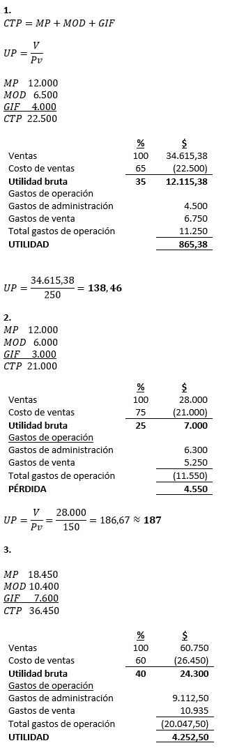Práctica Costos - Caso Compañía ALFA - Ejercicio Contabilidad de Costos Práctica Costos - Caso Compañía ALFA - Ejercicio Contabilidad de Costos