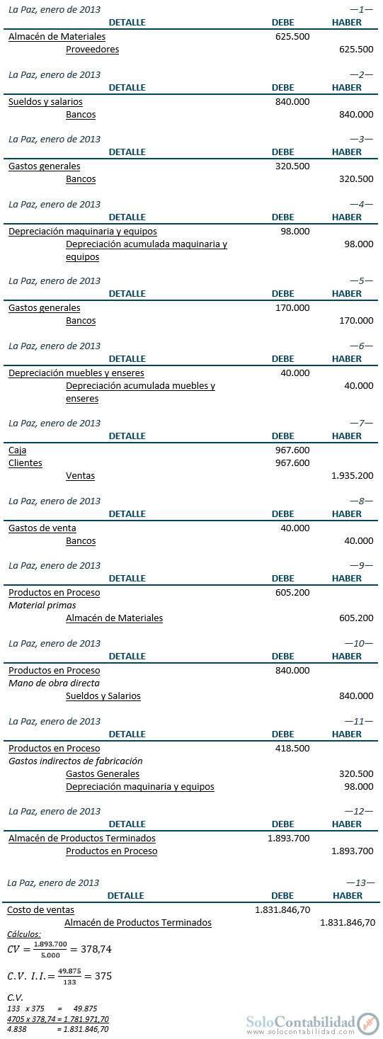 Práctica Costos - Caso Compañía IDEAL - Registros Contables - Ejercicio Contabilidad de Costos Práctica Costos - Caso Compañía IDEAL - Registros Contables - Ejercicio Contabilidad de Costos