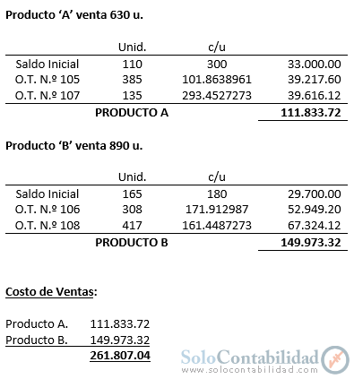 Cálculo de Costo de Ventas - Cía. Aros - Examen practica Costos Cálculo de Costo de Ventas - Cía. Aros - Examen practica Costos