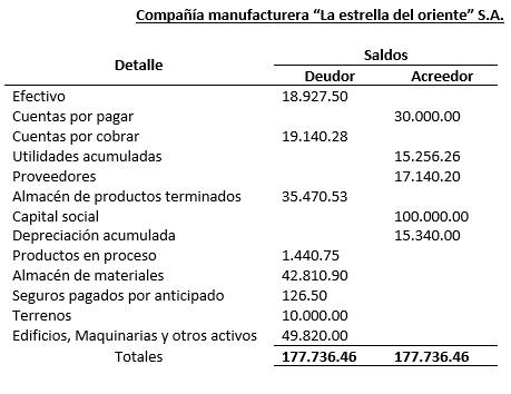 Balance de Saldos - Costos por órdenes específicas Balance de Saldos - Costos por órdenes específicas