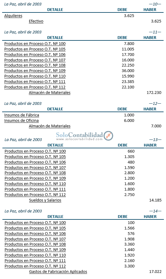 Registros contables - Costos por órdenes específicas Registros contables - Costos por órdenes específicas