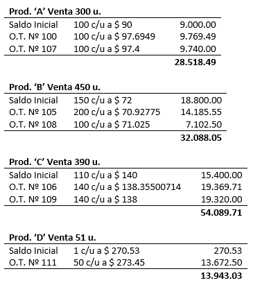 Cálculo del Costo de Ventas - Costos por órdenes específicas Cálculo del Costo de Ventas - Costos por órdenes específicas