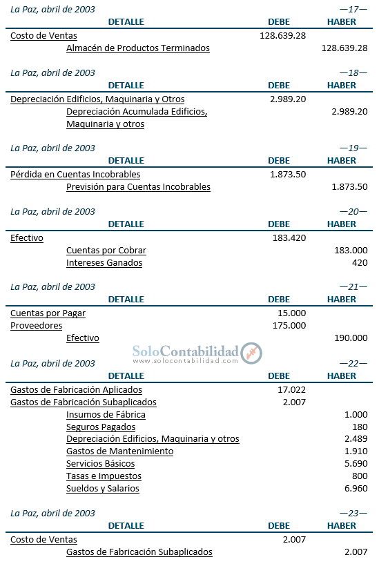 Registros contables - Costos por órdenes específicas Registros contables - Costos por órdenes específicas