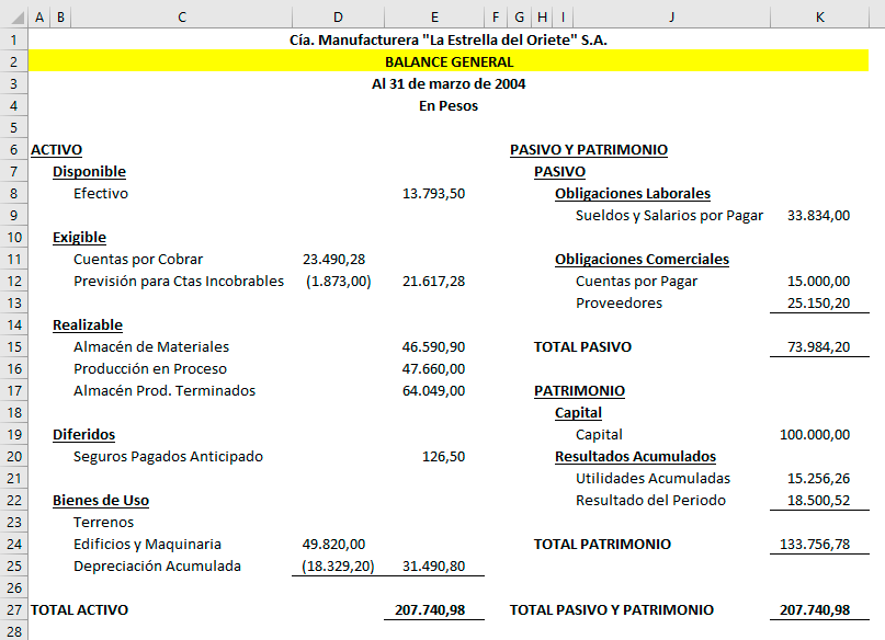 Balance General - Costos por órdenes específicas Balance General - Costos por órdenes específicas