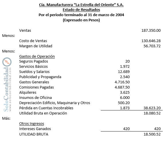 Estado de Resultados - Costos por órdenes específicas Estado de Resultados - Costos por órdenes específicas