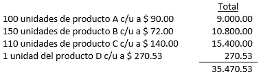 Inventario de Productos Terminados Inventario de Productos Terminados