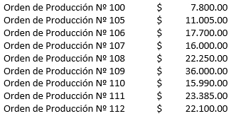 materiales entregados a Producción materiales entregados a Producción