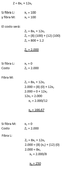 Función costo - programación lineal - Costos