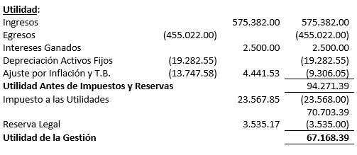 Determinación de la Utilidad - Sociedades Colectivas y Sociedades en Comandita Simple