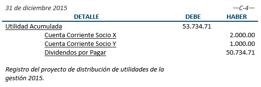 Registro de proyecto de distribución de utilidades - Sociedades Colectivas y Sociedades en Comandita Simple