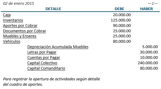 Registros - Sociedades Colectivas y Sociedades en Comandita Simple