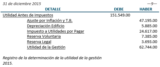 Registro determinación de la utilidad y reservas - Contabilidad Sociedades de Responsabilidad Limitada