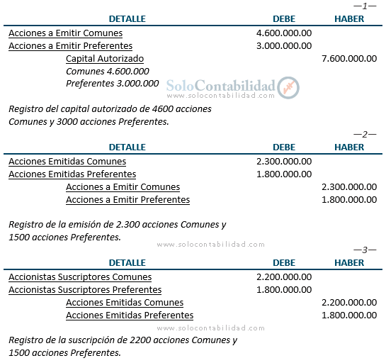 Registro transacciones iniciales - Contabilidad de Sociedades anónimas con acciones preferentes