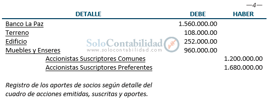 Registro de emisión, suscripción y aportes socios - Contabilidad de Sociedades anónimas con acciones preferentes