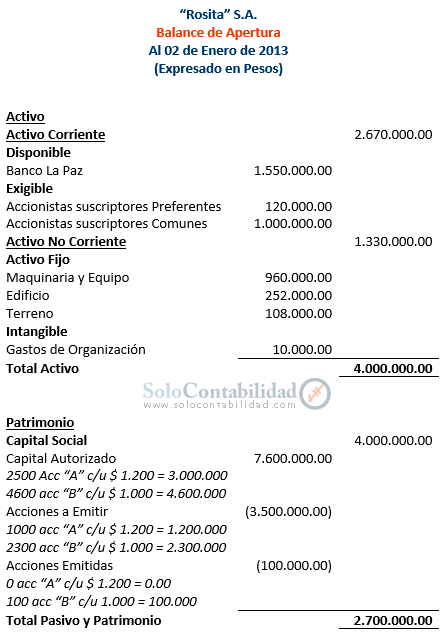 Balance de apertura - Contabilidad de Sociedades anónimas con acciones preferentes