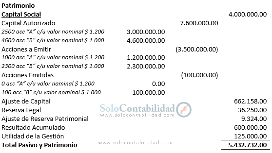 Evolución patrimonial - Contabilidad de Sociedades anónimas