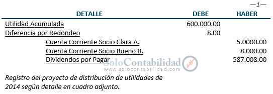 Registro del Proyecto de distribución de dividendos - Contabilidad de Sociedades anónimas