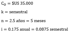 Ejercicios resueltos, Anualidad de amortización constante vencida a interés compuesto - Matemáticas Financieras