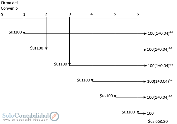 Ejercicios resueltos, Anualidad de imposición a interés compuesto - Matemáticas Financieras
