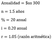 Ejercicios resueltos, Anualidades de imposición variables y crecientes en razón geométrica - Matemáticas Financieras