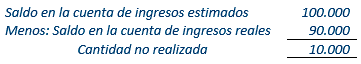 Contabilidad Gubernamental - Clasificación de cuentas - Solocontabilidad.com