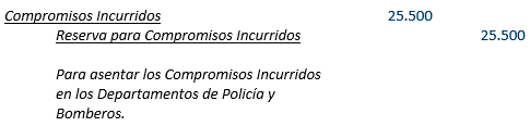 Contabilidad Gubernamental - Típicas transacciones adicionales - Solocontabilidad.com